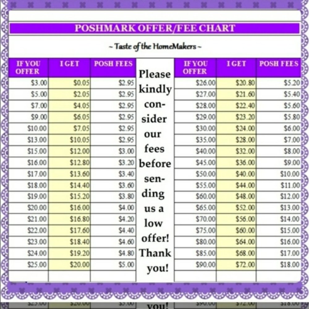 offer guide